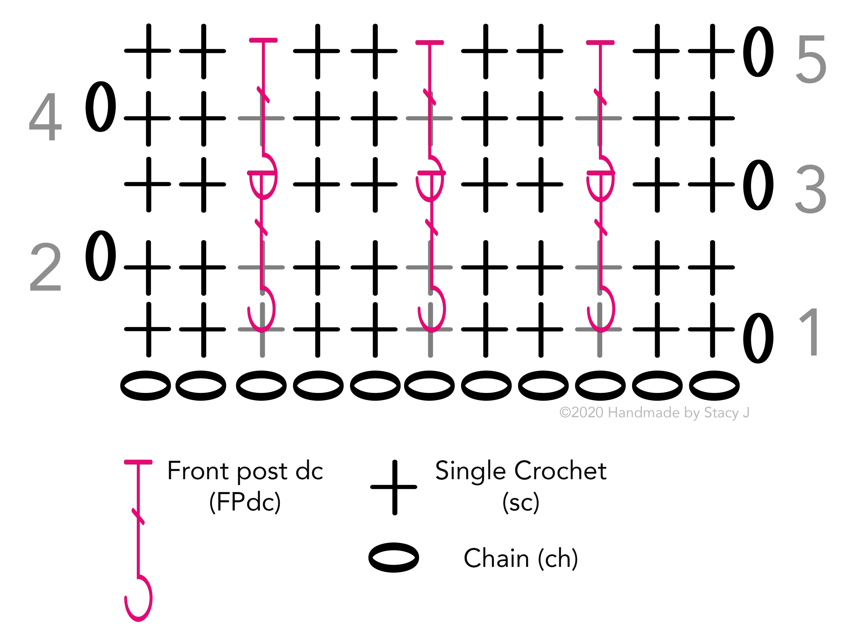 Pin on Crochet - patterns / diagrams / charts / inspiration